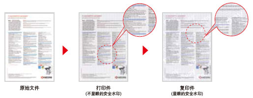 圖片：安全水印