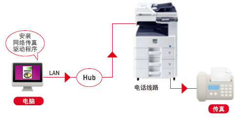 圖片：網(wǎng)絡(luò)傳真