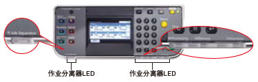 圖片：作業(yè)分離器LED和設(shè)備狀態(tài)LED能夠清晰指示作業(yè)狀態(tài)和輸出狀態(tài)。