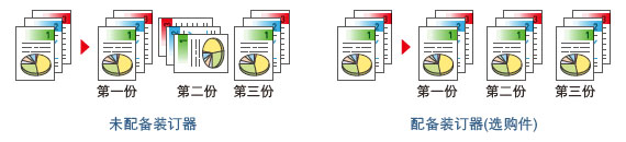 圖片：分頁功能