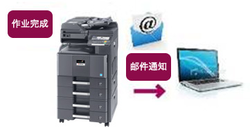 圖片：作業(yè)完成通知