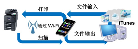 圖片：支持京瓷移動(dòng)打印