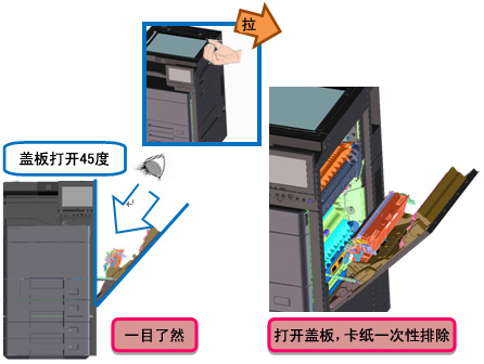 圖片：實(shí)用性設(shè)計(jì)，故障排除更簡(jiǎn)單