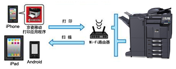 圖片：移動(dòng)打印